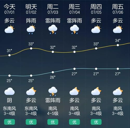 象山天气预报_象山天气预报15天准确率