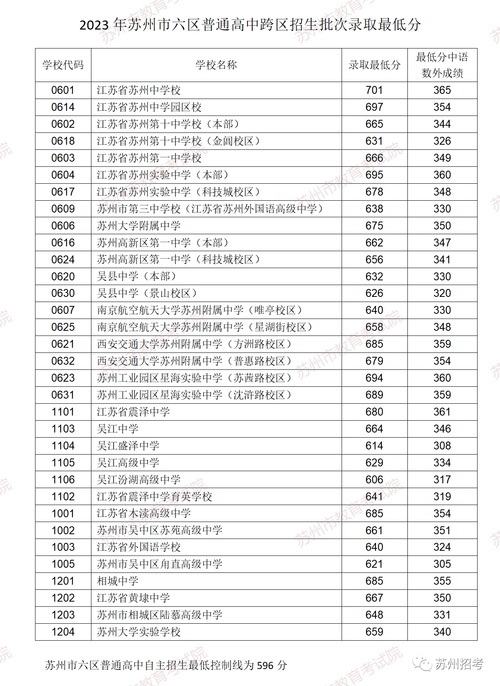 三十三中_三十三中高中录取分数线