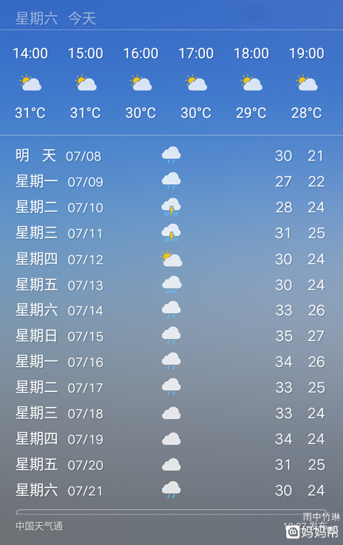 井研天气_井研天气预报2345