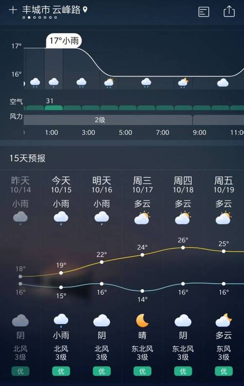 宜春丰城天气_宜春丰城天气预报7天