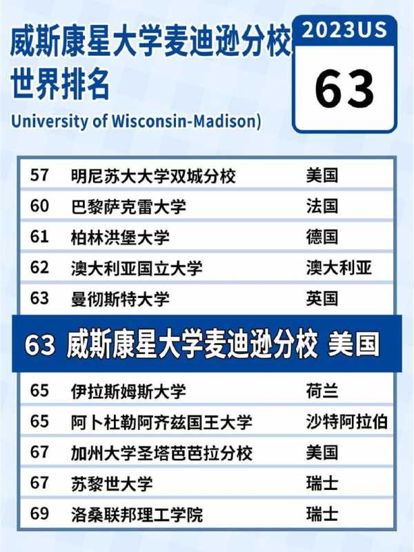 威斯康星大学麦迪逊分校_威斯康星大学麦迪逊分校排名