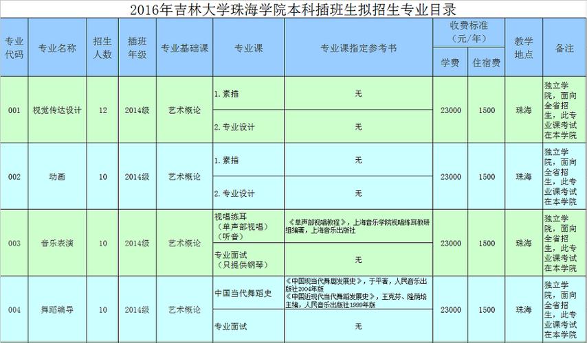 珠海吉林大学_珠海吉林大学学费一年是多少