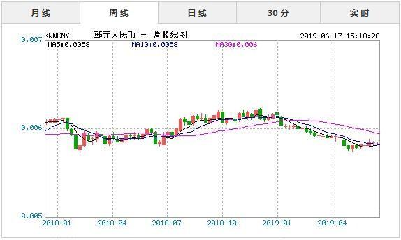 韩币对人民币汇率今日_韩币对人民币汇率今日是多少