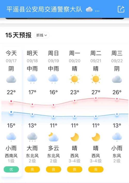 来宾天气预报_柳州天气预报