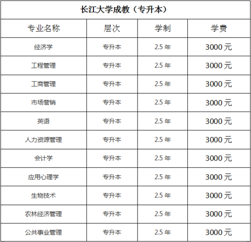 湖北荆州长江大学_湖北荆州长江大学学费多少