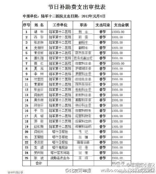 送礼清单_老纪送礼清单