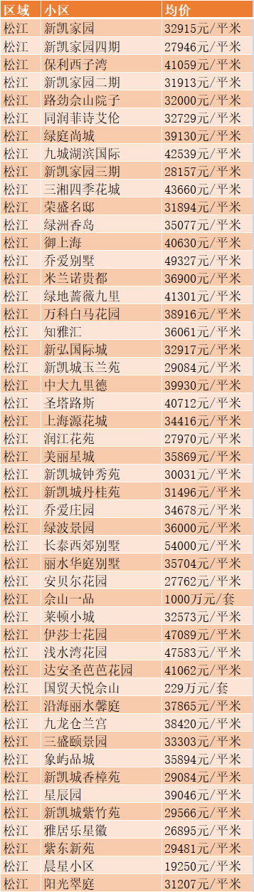 上海房价多少-上海房价多少钱一平米