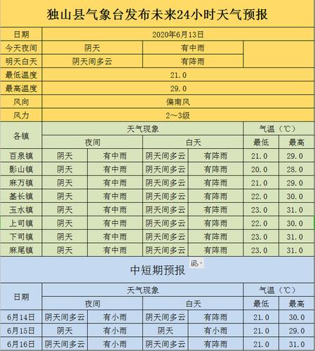 独山子天气_独山子天气预报一周天气