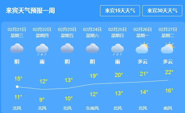 来宾一周天气预报_来宾一周天气预报查询