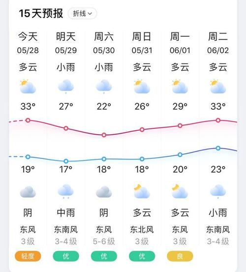 如皋天气_如皋天气预报30天准确 一个月