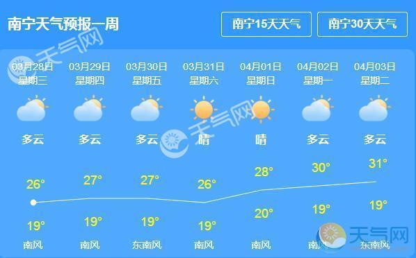 靖西天气预报_南宁天气预报