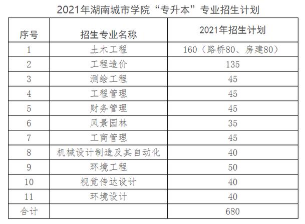 湖南益阳城市学院_湖南益阳城市学院学费多少