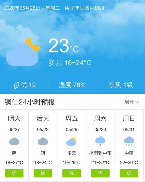 铜仁天气预报_铜仁天气预报15天准确率