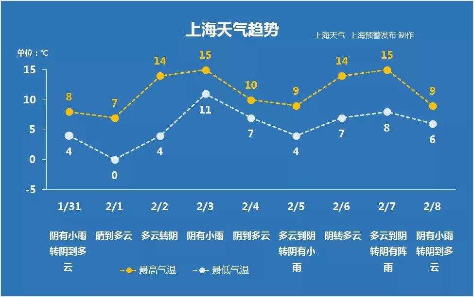 青浦天气_青浦天气预预报