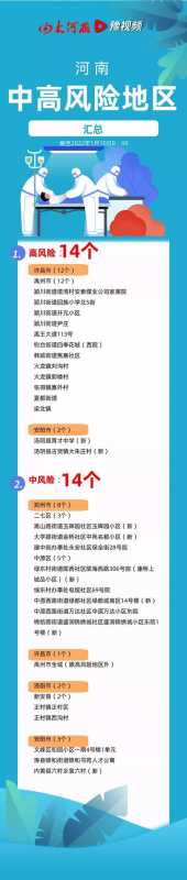 今日中高风险地区查询_今日中高风险地区查询