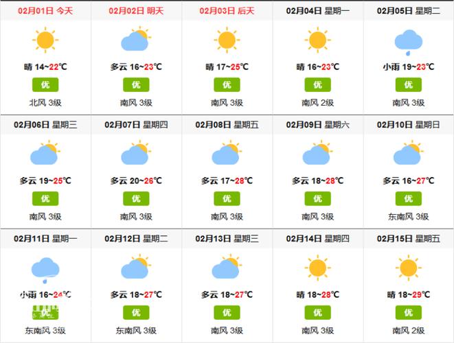 井研天气_井研天气预报30天