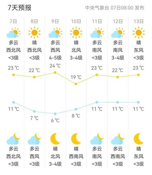 白城市天气预报_吉林市白城市天气预报