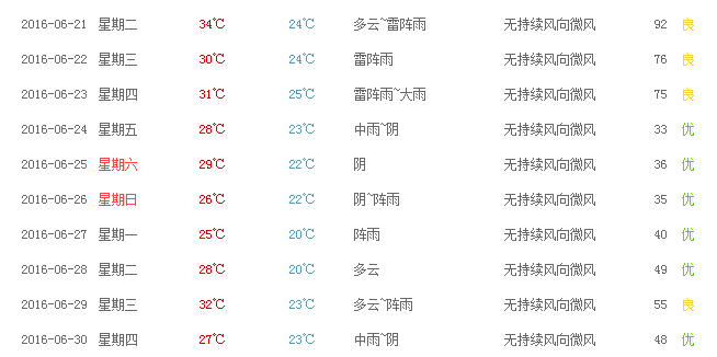 自贡天气预报_自贡天气预报15天