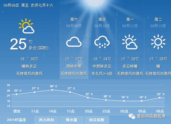 夏邑天气预报_夏邑天气预报40天查询