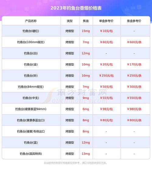 钓鱼台香烟_钓鱼台香烟粗支多少钱一盒