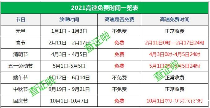 国庆节高速路免费几天_国庆节高速路免费几天过路费2020