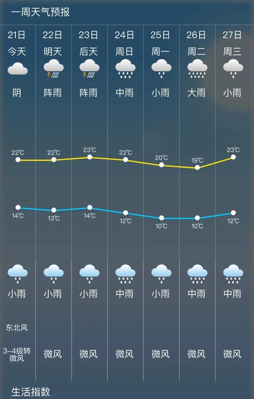 师宗天气预报_师宗天气预报15天准确