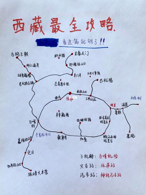 拉萨自由游玩攻略-拉萨自由游玩攻略图