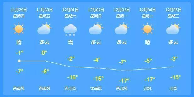 昌吉市天气预报_昌吉市天气预报一周7天